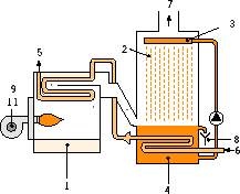 Brennwertkessel mit direktem Wasserwärmetauscher